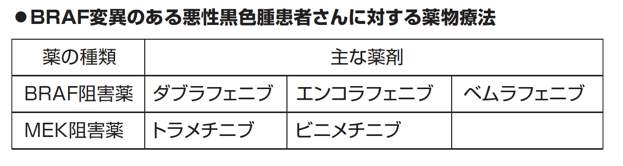 BRAF変異のある悪性黒色腫患者さんに対する薬物療法